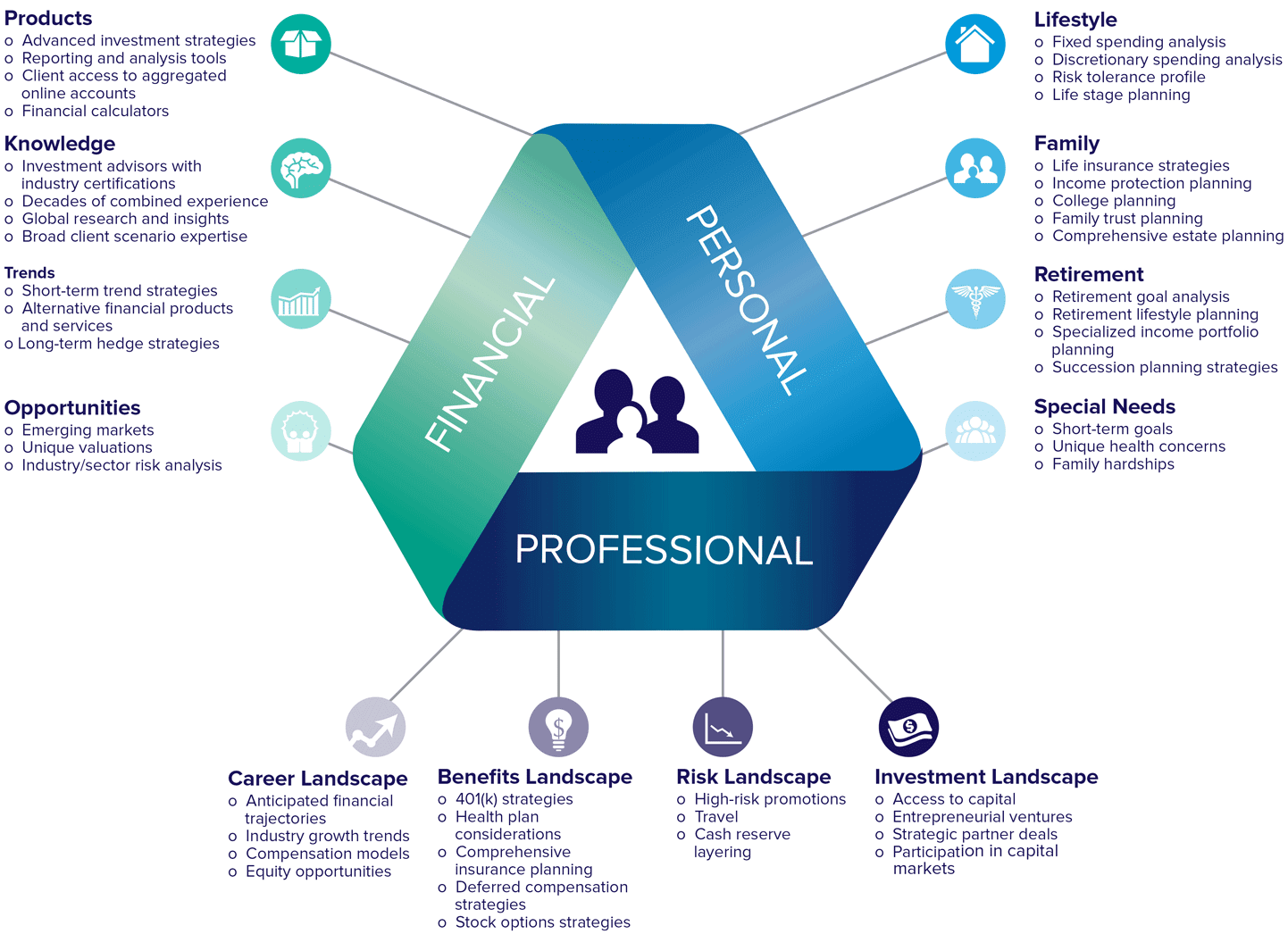 financialmodel