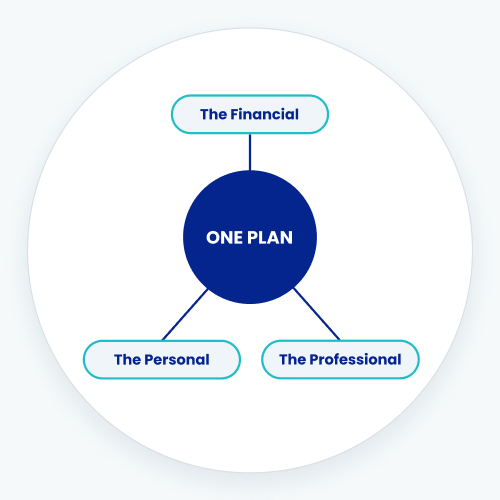 oneplan